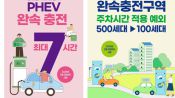 <b>파주시, 친환경차 충전 방해 행위 과태료 부과 기준 변경</b>