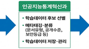 <b>데이터처, AX 전략 수립 착수…AI 기반 통계 생산 전환 추진</b>