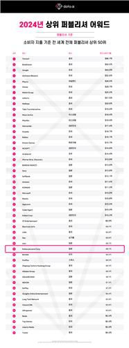 데이터닷에이아이가 집계한 앱 퍼블리셔 소비자 지출 순위[카카오픽코마 제공. 재판매 및 DB 금지]