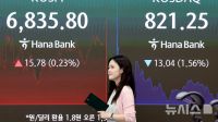 <b>코스피 오르고 코스닥 내리고</b>