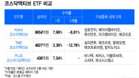 <b>발 빠르게 삼천당제약 '아웃'…코스닥액티브 ETF 수익률 1등은?</b>