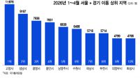 <b>"전세 도저히 못 구해요" 서울 밖으로...경기도 향하는 이삿짐</b>