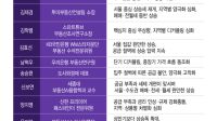 <b>규제도 안 통했다…서울 집값 밀어 올리는 진짜 이유</b>