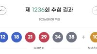 "24억 대박" 로또 1등 '11명' 나왔다…당첨번호는?