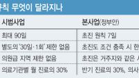 안전망 부족 vs 규제 과도…비대면진료 온도차