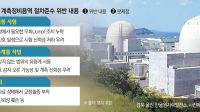 “필수 우회조치 누락” 원전 정비 현장서 절차 위반…안전관리 논란