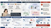 AI도 가치관 있다…서구는 진보·중국은 국가 중심