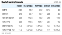 <b>유안타증권 "효성중공업, 과도한 주가 조정…이익 체력·수주 가시성 유효"</b>