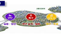 "메가프로젝트 산단은 다르다"…국토부, 기업주도형 거점도시 조성