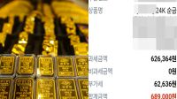 “1400만원 주고 쿠팡서 산 ‘금’ 가짜랍니다”…경찰 수사