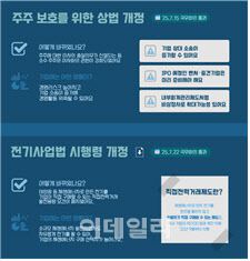 AI 입법리포트.(사진=대한상의)