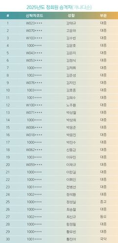 한음저협 정회원 승격자 명단[한국음악저작권협회 제공. 재판매 및 DB 금지]