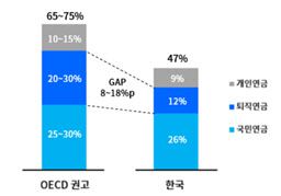 (출처=대한상공회의소, 맥킨지 서울사무소)