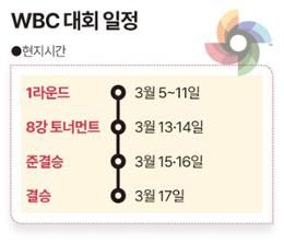 WBC 대회 일정