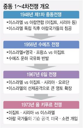 [그래픽=이데일리 김정훈 기자]