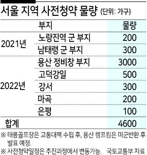 정부는 올해 하반기부터 서울 내 4600가구 규모의 사전청약을 진행할 계획이지만, 업무지구 조성 및 후분양을 강조해온 오세훈 서울시장 취임에 따라 협의 과정에서 갈등이 예상된다.