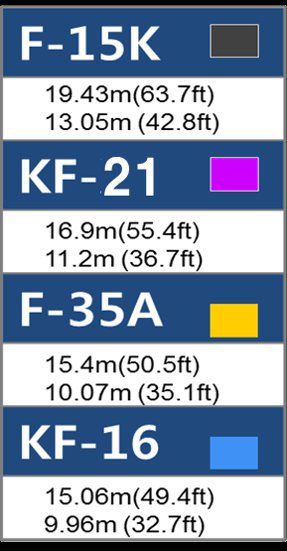 KF-21의 핵심 항전장비. 현대 전투기의 핵심 항전장비인 AESA 레이더와 EOTOP(광학추적장치), IRST(적외선 추적장치), EW Suit(통합 전자전 장치) 등 4가지를 모두 국내에서 우리 기술로 개발했다. [KAI]
