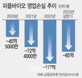 [그래픽=이데일리 문승용 기자]