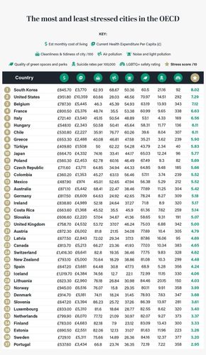 세계 스트레스 받는 국가 순위 [출처=윌리엄 러셀 홈페이지 캡쳐. 재판매 및 DB 금지]