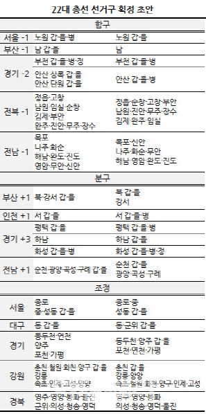 선거관리위원회 선거구획정위원회가 국회에 제시한 선거구 조정안
