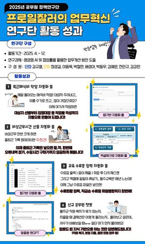 울주군 공무원 정책연구단 '성과'[울주군 제공.재판매 및 DB 금지]