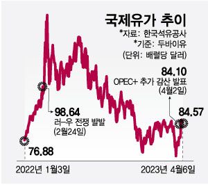 그래픽=최헌정 디자인기자
