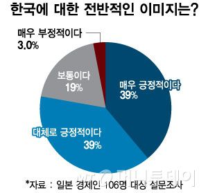 한국에 대한 전반적인 이미지/그래픽=최헌정