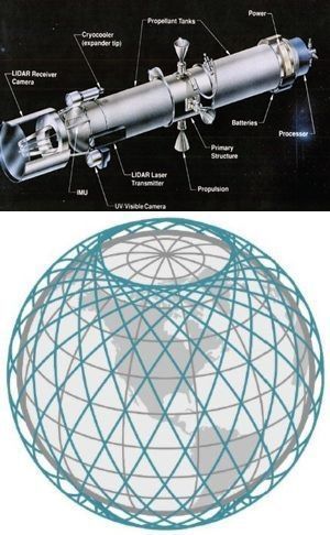 막대기 모양의 간단한 형태로 고안된 화려한 조약돌 SBI(위쪽). SBI의 배치 형태(아래쪽). 지구 자전 때문에 SBI가 항상 핵미사일 근처에 떠있을 수 없으므로 지표면 전체를 에워싸듯 그물망 형태로 배치해야 한다. 레딧, 전략국제문제연구소(CSIS) 캡처