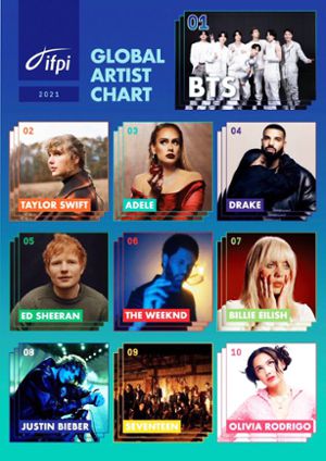 ⓒIFPI