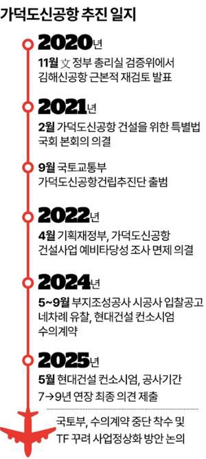 그래픽=강준구 기자