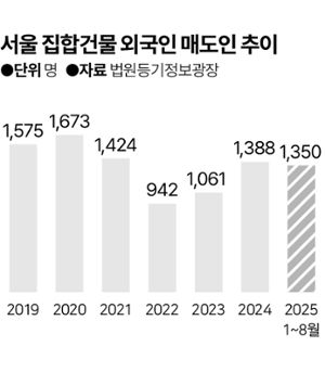그래픽=이지원 기자