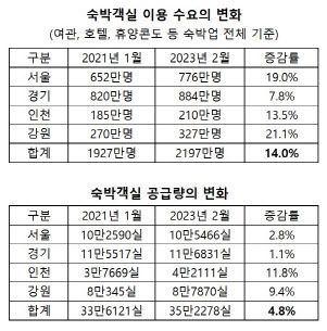 (자료=쿠시먼앤드웨이크필드 코리아)