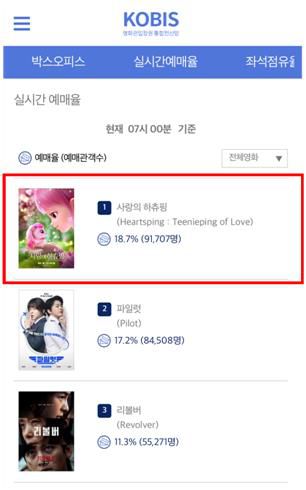 '사랑의 하츄핑' 개봉 당일인 7일 예매율[쇼박스 제공. 재판매 및 DB 금지]