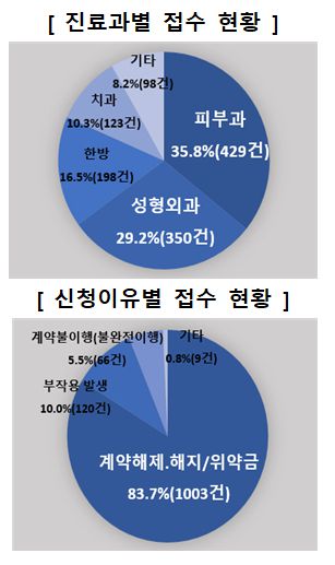 [한국소비자원 제공]