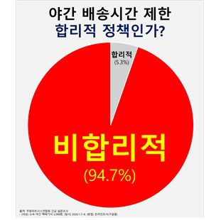 쿠팡파트너스연합회(CPA) 제공.