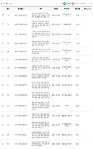 '농약통백셰프'의 더본코리아 백종원 대표 관련 민원 목록[디시인사이드 '백종원의 골목식당 갤러리' 캡처. 재판매 및 DB 금지]