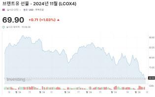브렌트유 11월 인도분 선물가격. 시점은 한국시간 11일 오후 3시 기준. (그래프=인베스팅 닷컴)