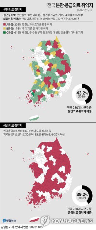 [그래픽] 전국 분만·응급의료 취약지(서울=연합뉴스) 김영은 기자 = 0eun@yna.co.kr     트위터 @yonhap_graphics  페이스북 tuney.kr/LeYN1