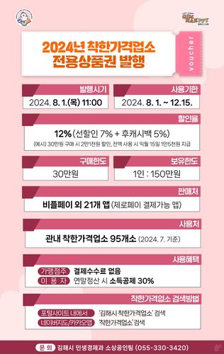 착한가격업소 전용상품권 발행 [김해시 제공.재판매 및 DB 금지]