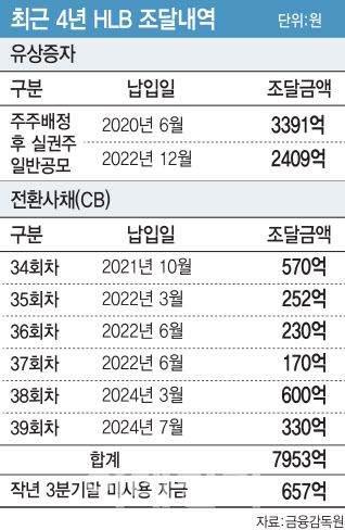 (그래픽=이데일리 김일환 기자)