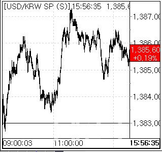 26일 환율 흐름. (사진=엠피닥터)