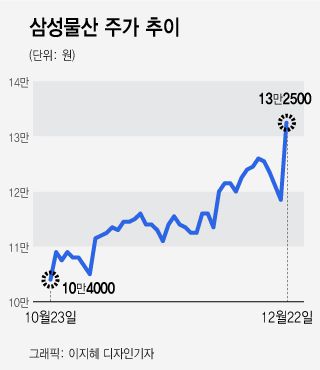 /그래픽=이지혜 디자인기자