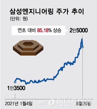 /그래픽=김현정 디자인기자