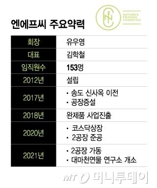 엔에프씨 주요약력/그래픽=이지혜