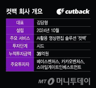 컷백 회사 개요/그래픽=이지혜
