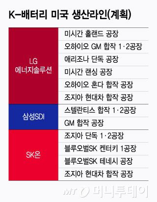 K-배터리 미국 생산라인(계획)/그래픽=윤선정