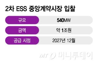 2차 ESS 중앙계약시장 입찰/그래픽=이지혜