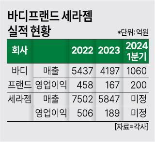 [그래픽=아주경제]