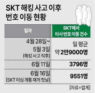 [그래픽=아주경제]