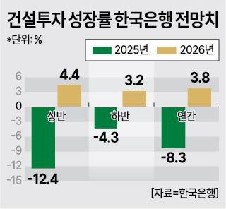 [표=아주경제 그래픽팀]